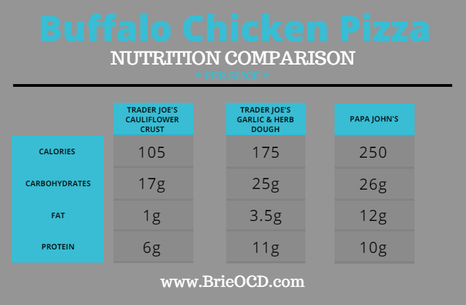 buffalo chicken pizza nutrition stats v2 2