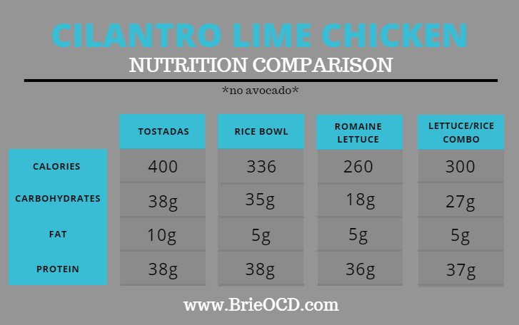 cilantro lime nutrition comparison