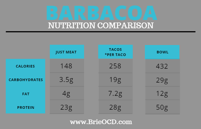 barbacoa nutrition comparison 1