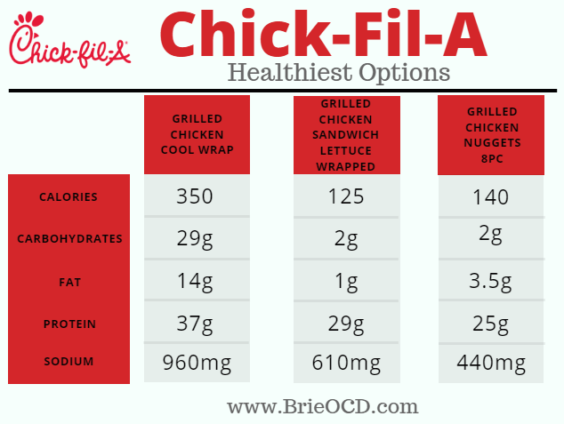 Chick Fil A Nutrition Facts Chart