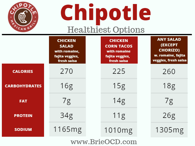 chipotle fast food healthiest options