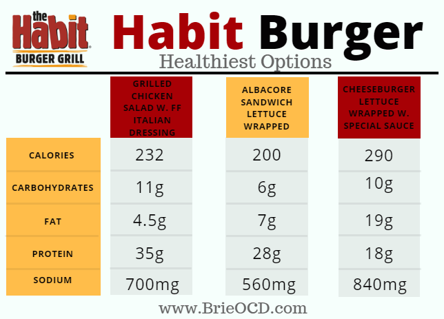 habit burger fast food healthiest options 3