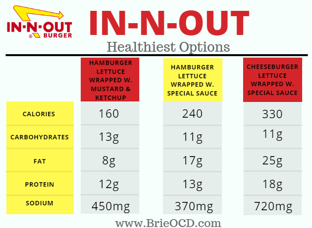 in n out fast food healthiest options