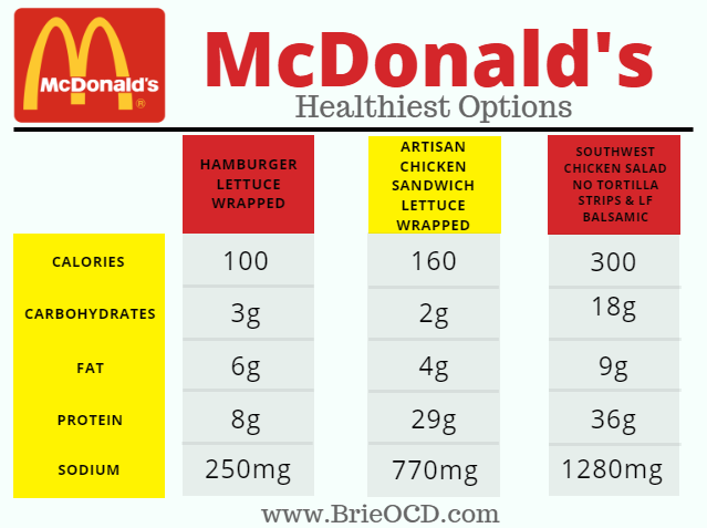 mcdonalds fast food healthiest options 2