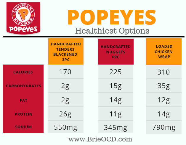 popeyes fast food healthiest options