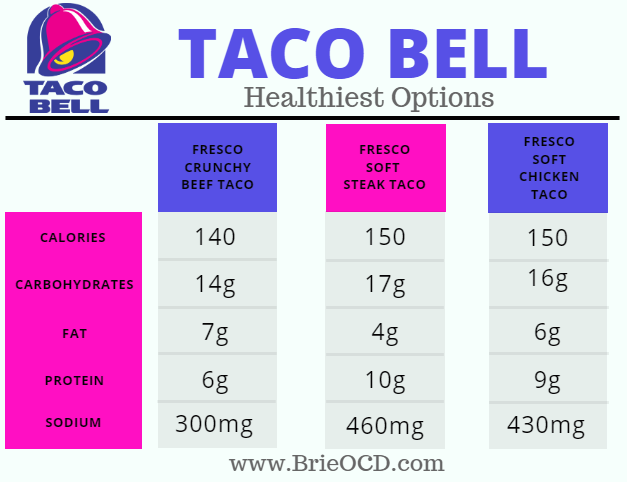 taco bell fast food healthy options