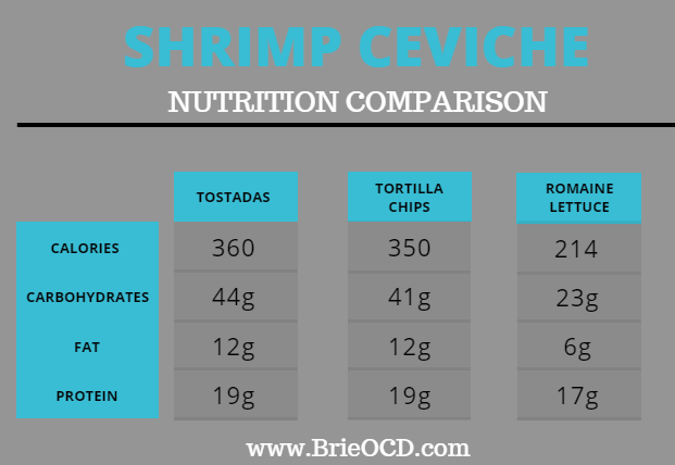 shrimp ceviche nutrition facts